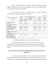 Biudžetinių įstaigų specialiosios programos ir jų finansavimas 10 puslapis