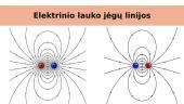 Įelektrinti kūnai ir jų sąveika. Elektrinis laukas 13 puslapis