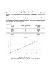 Analogas/kodas keitiklio bandymas 4 puslapis