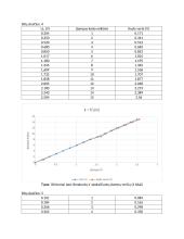 Analogas/kodas keitiklio bandymas 5 puslapis