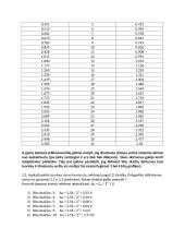 Analogas/kodas keitiklio bandymas 6 puslapis