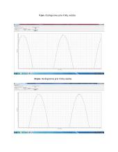 Analogas/kodas keitiklio bandymas 8 puslapis
