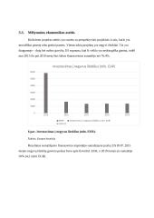 ES mėlynosios ekonomikos dabartis bei ateitis 13 puslapis