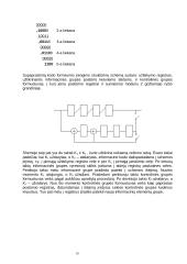 Cikliniai kodai, jų realizavimas, efektyvumo įvertinimas 16 puslapis