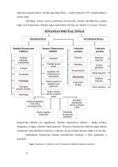 Smulkaus ir vidutinio verslo finansavimo galimybės Lietuvoje  13 puslapis