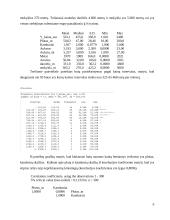 Butų nuomos kainą Vilniuje lemiantys veiksniai 9 puslapis