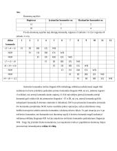 Komandų apdorojimas konvejeriniame procesoriuje 3 puslapis