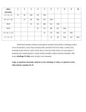 Komandų apdorojimas konvejeriniame procesoriuje 4 puslapis