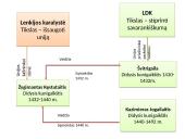 Vytauto valdymas. Po Vytauto 15 puslapis