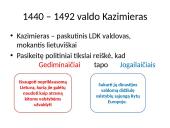 Vytauto valdymas. Po Vytauto 16 puslapis