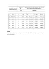 Heigenso ir Šteinerio teoremos tikrinimas sukamąja spyruokle 2 puslapis