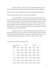 Darbo išteklių analizė ir vystymosi tendencijos Lietuvoje 13 puslapis