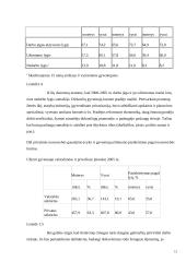 Darbo išteklių analizė ir vystymosi tendencijos Lietuvoje 15 puslapis