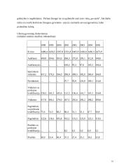 Darbo išteklių analizė ir vystymosi tendencijos Lietuvoje 16 puslapis