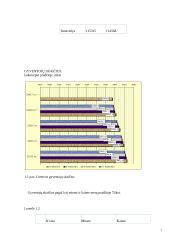 Darbo išteklių analizė ir vystymosi tendencijos Lietuvoje 7 puslapis