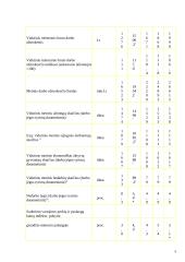 Darbo išteklių analizė ir vystymosi tendencijos Lietuvoje 9 puslapis