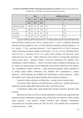 AB „Rokiškio sūris” veiklos ekonominis vertinimas 15 puslapis