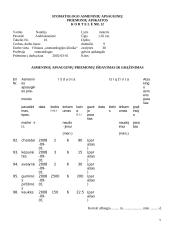 Darbo saugos projektas: stomatologijos įmonė "Stomatologijos klinika" 9 puslapis