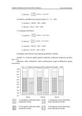 Darbo užmokesčio statistinis tyrimas 13 puslapis