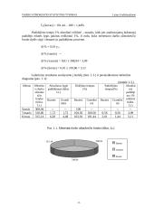 Darbo užmokesčio statistinis tyrimas 5 puslapis