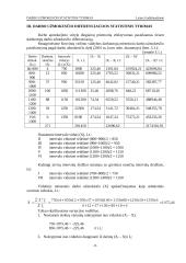Darbo užmokesčio statistinis tyrimas 8 puslapis