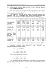 Darbo užmokesčio statistinis tyrimas 10 puslapis