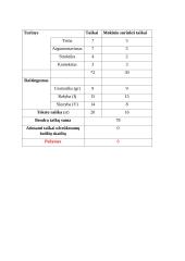 Ar kančia padeda pažinti save? 3 puslapis