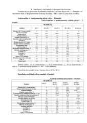 Degalai. Tepalai 6 puslapis