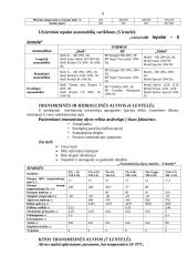 Degalai. Tepalai 7 puslapis