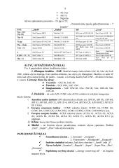 Degalai. Tepalai 8 puslapis