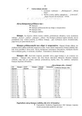 Degalai. Tepalai 9 puslapis