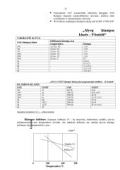 Degalai. Tepalai 10 puslapis