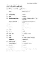 Pagrindinės lietuvių kalbos klaidos 2 puslapis