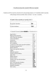 Draudimas Lietuvoje 10 puslapis