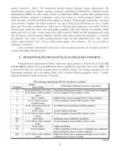 Dujokaukių veikimas 5 puslapis