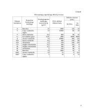 Dujokaukės ir jų naudojimas 8 puslapis