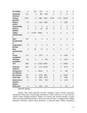 Dviejų šalių energetinių sistemų efektyvumo palyginimas: Lietuva ir Ispanija 11 puslapis