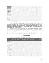 Dviejų šalių energetinių sistemų efektyvumo palyginimas: Lietuva ir Ispanija 14 puslapis