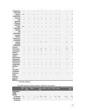 Dviejų šalių energetinių sistemų efektyvumo palyginimas: Lietuva ir Ispanija 15 puslapis