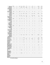 Dviejų šalių energetinių sistemų efektyvumo palyginimas: Lietuva ir Ispanija 16 puslapis
