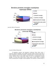 Dviejų šalių energetinių sistemų efektyvumo palyginimas: Lietuva ir Ispanija 18 puslapis