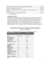 Dviejų šalių energetinių sistemų efektyvumo palyginimas: Lietuva ir Ispanija 7 puslapis