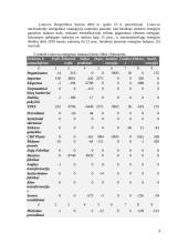 Dviejų šalių energetinių sistemų efektyvumo palyginimas: Lietuva ir Ispanija 9 puslapis