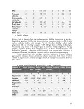 Dviejų šalių energetinių sistemų efektyvumo palyginimas: Lietuva ir Ispanija 10 puslapis