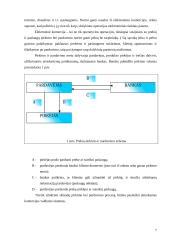 Elektroninės logistikos suvokimo ypatumai 7 puslapis