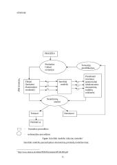 Ekonometrikos modelio sudarymas 11 puslapis