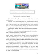 Eksportas Lietuvoje 18 puslapis