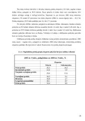 Eksportas Lietuvoje 19 puslapis