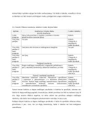 Elektros instaliacija 3 puslapis