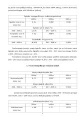 Įmonės "Grigeo" finansinė analizė 4 puslapis